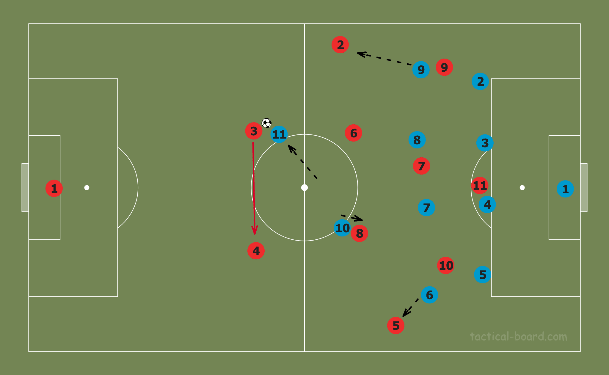 Breaking Down: Arsenal Women - scout report - tactical analysis tactics