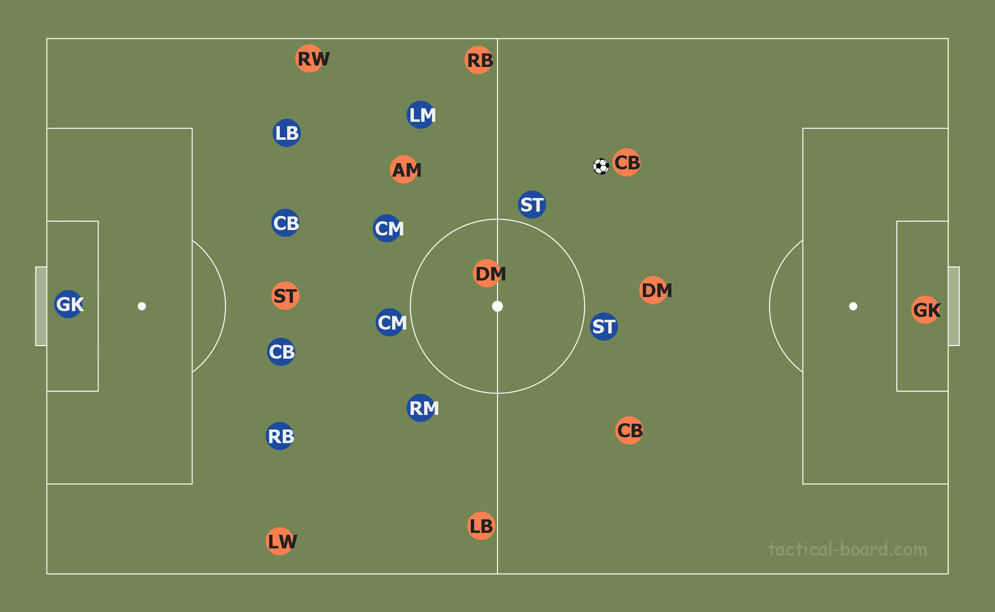 Christophe Pelissier at Lorient 2019/20 - tactical analysis tactics