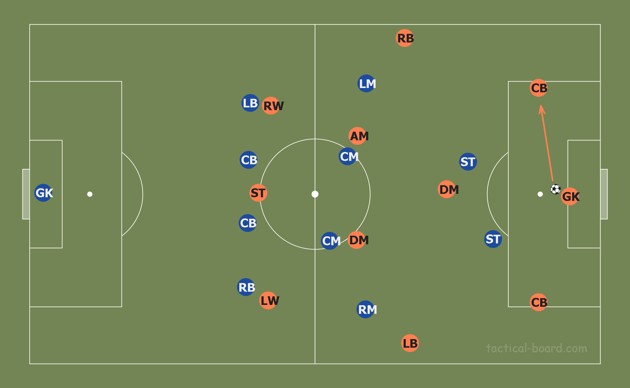 Christophe Pelissier at Lorient 2019/20 - tactical analysis tactics