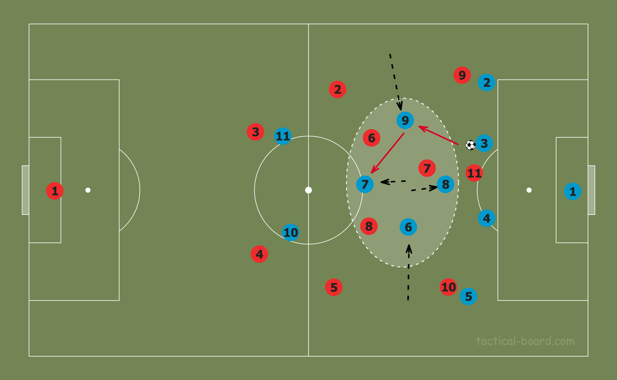 Breaking Down: Arsenal Women - scout report - tactical analysis tactics