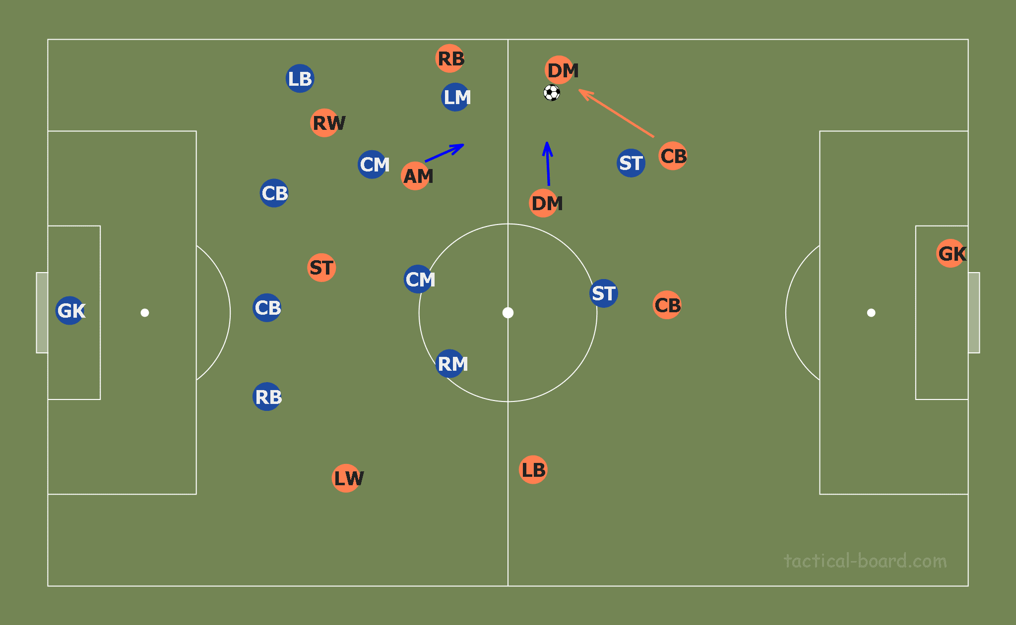 Christophe Pelissier at Lorient 2019/20 - tactical analysis tactics