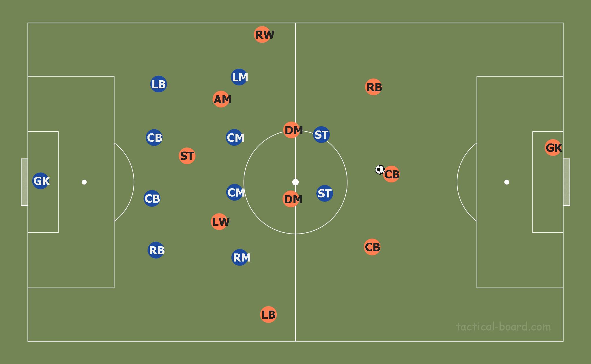 Christophe Pelissier at Lorient 2019/20 - tactical analysis tactics