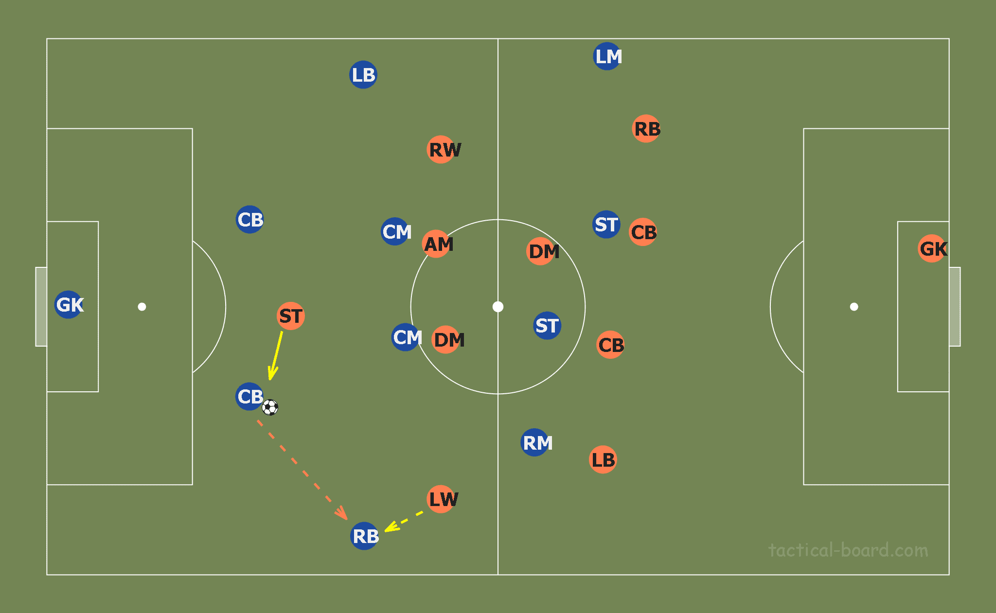 Christophe Pelissier at Lorient 2019/20 - tactical analysis tactics