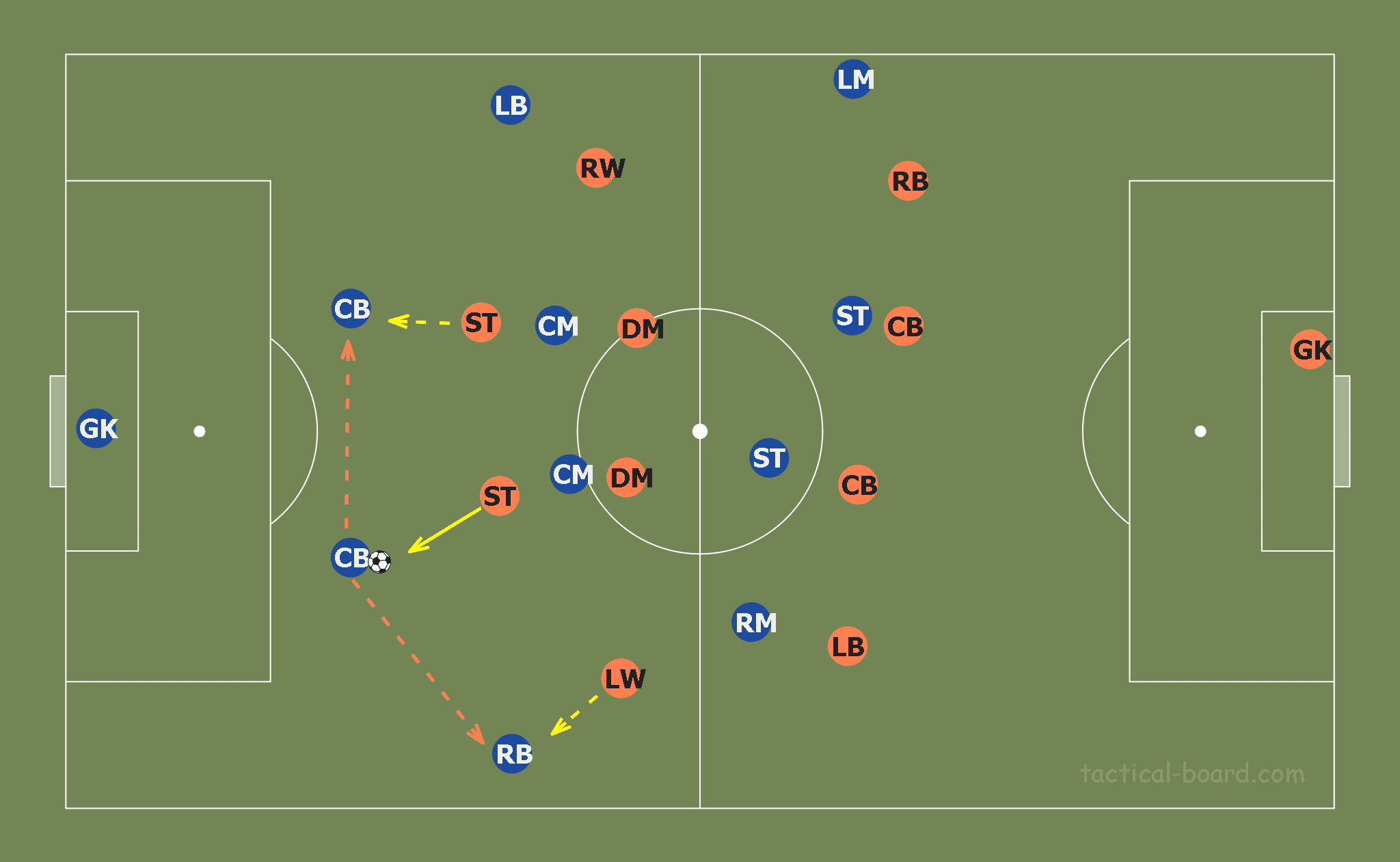 Christophe Pelissier at Lorient 2019/20 - tactical analysis tactics