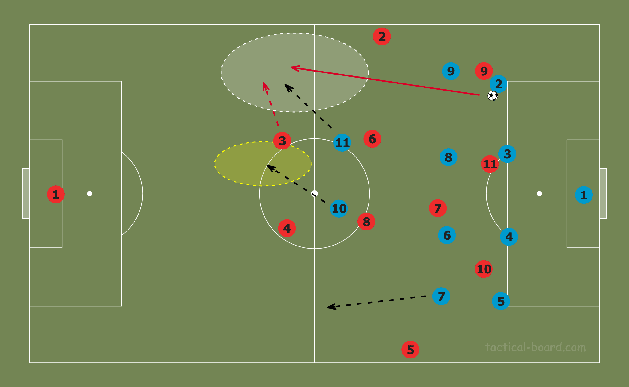 Breaking Down: Arsenal Women - scout report - tactical analysis tactics