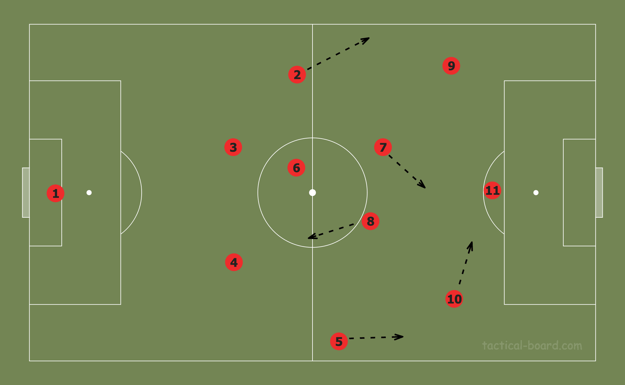 Breaking Down: Arsenal Women - scout report - tactical analysis tactics