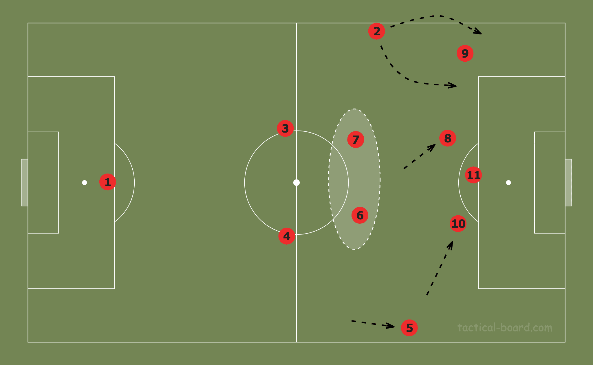 Breaking Down: Arsenal Women - scout report - tactical analysis tactics