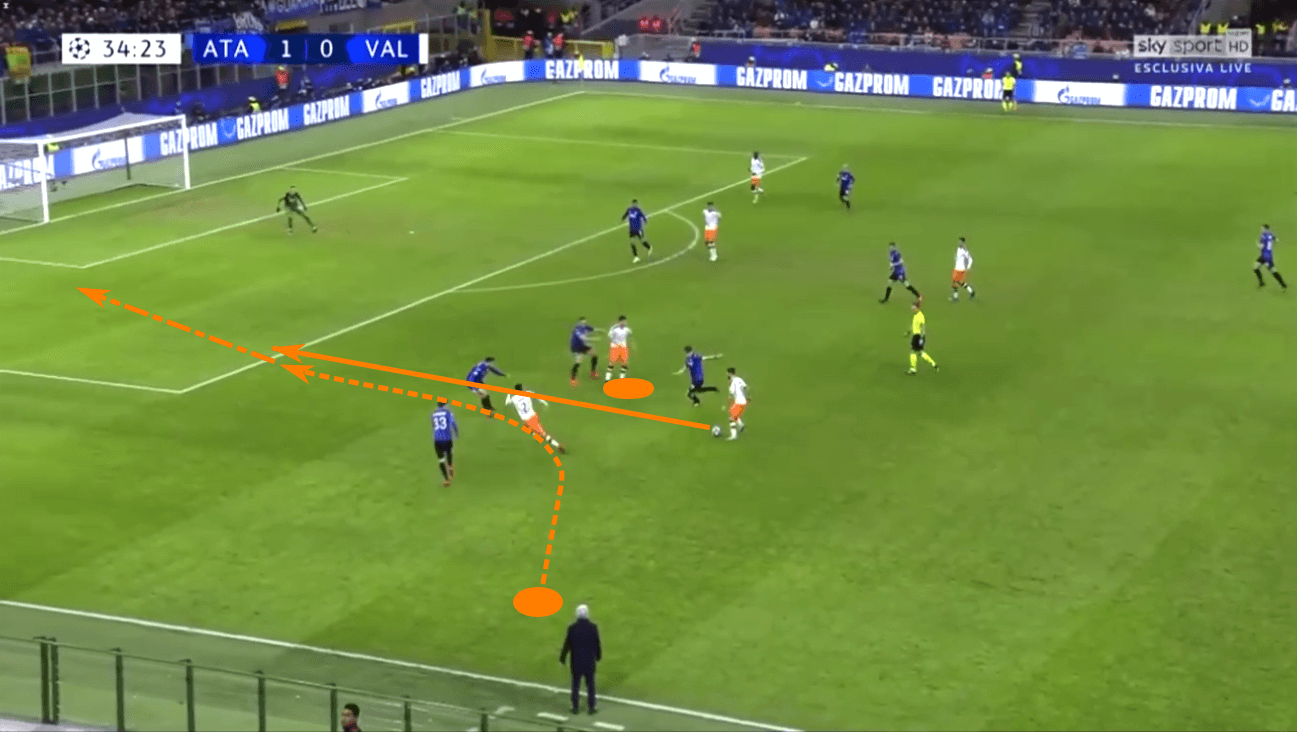 Gonçalo Guedes 2019/20 - scout report - tactical analysis tactics