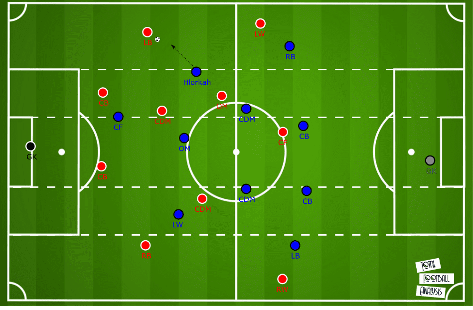 Chantelle Boye-Hlorkah 2019/20 - scout report tactics analysis