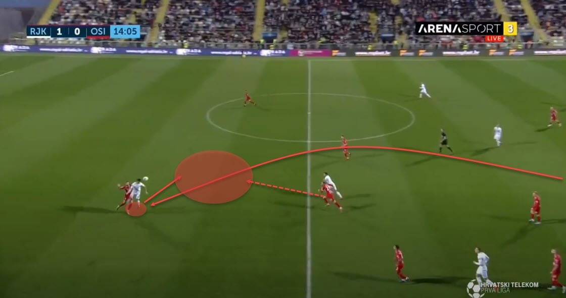 Simon Rozman at Rijeka 2019/20 - tactical analysis - tactics