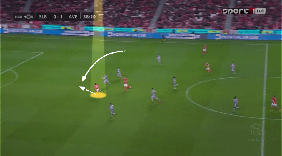 Jota 2019/20 - scout report -tactical analysis tactics