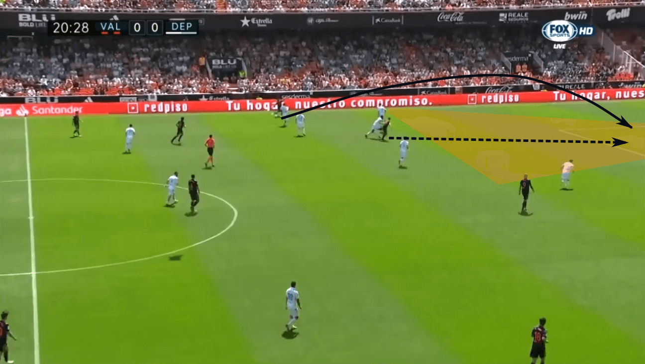 Gonçalo Guedes 2019/20 - scout report - tactical analysis tactics