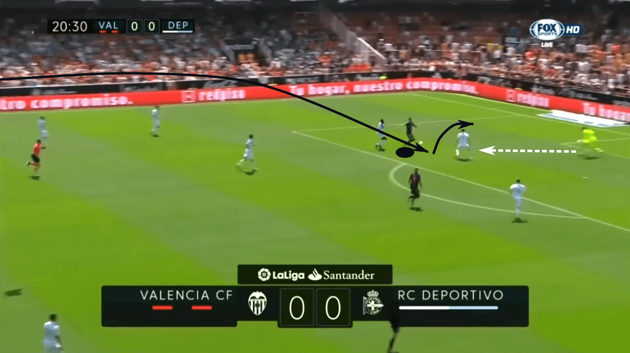 Gonçalo Guedes 2019/20 - scout report - tactical analysis tactics