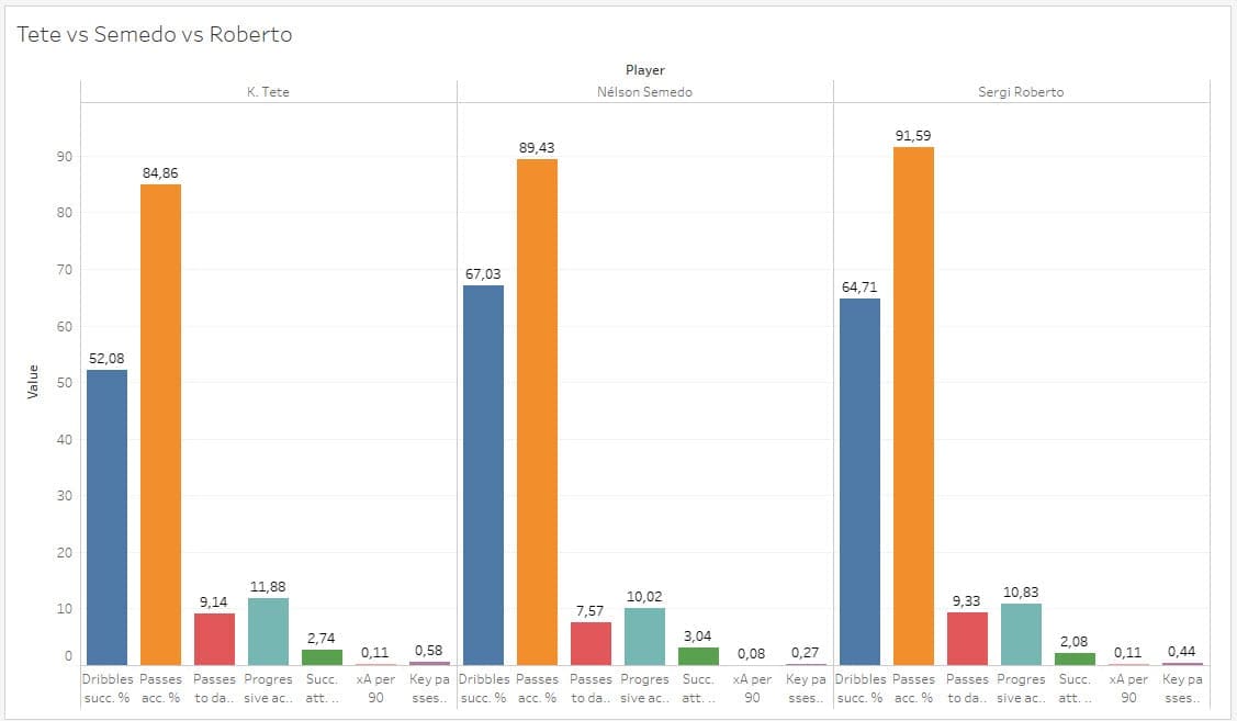 Finding a new right-back for Barcelona - data analysis statistics