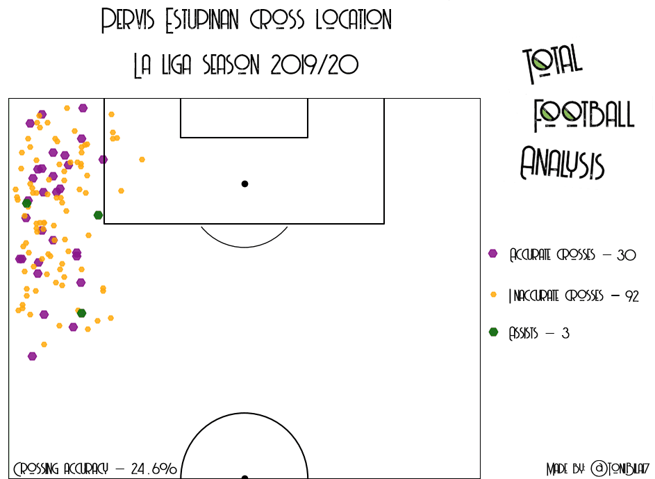 Finding Marcos Alonso's replacement at Chelsea - data analysis statistics