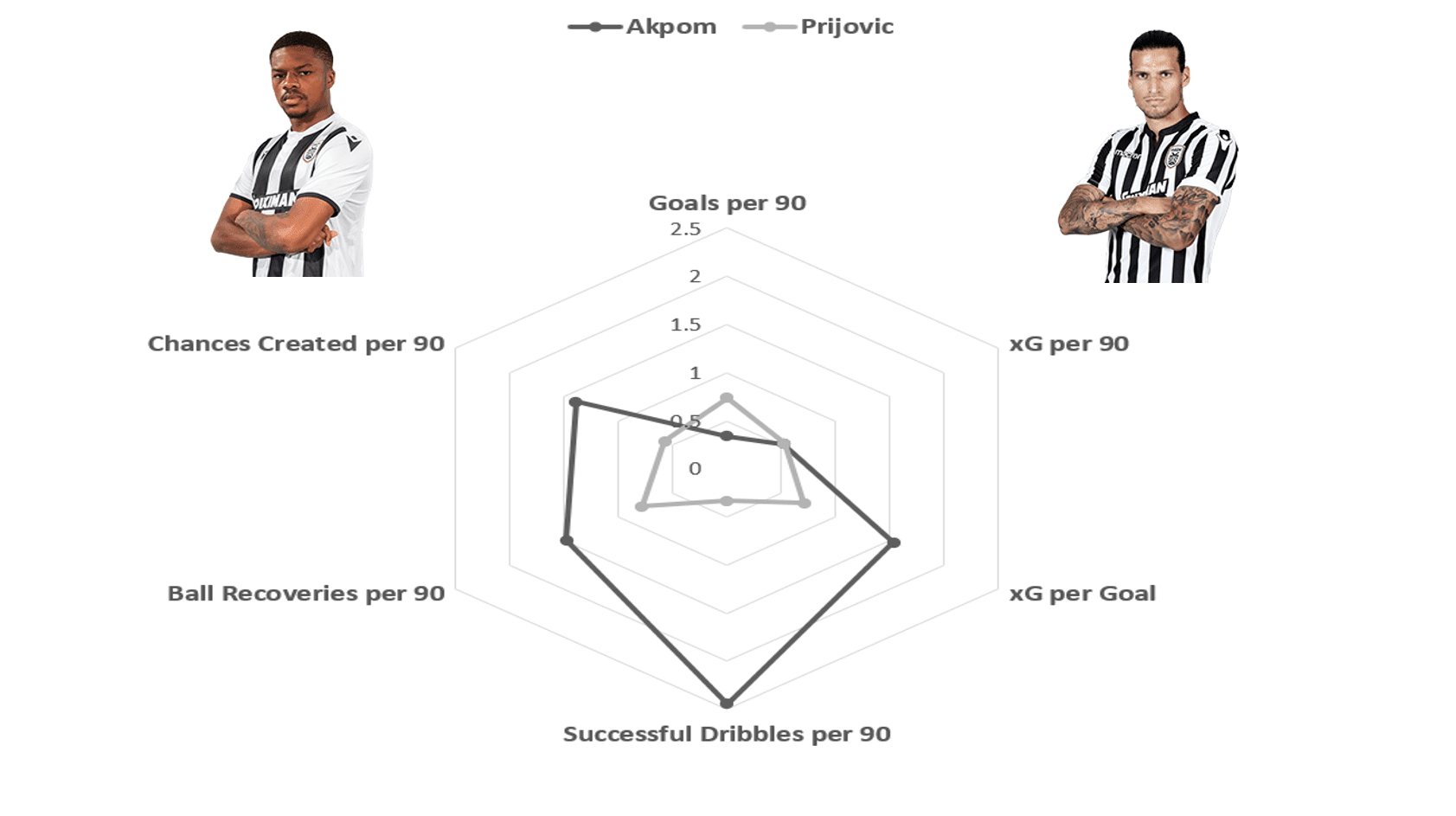 Greek Super League 2018/19: Their invincible season - scout report - tactical analysis tactics