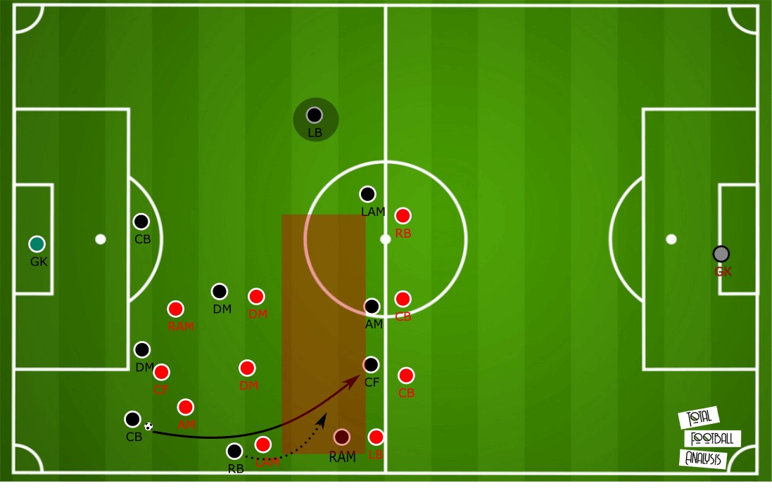 Greek Super League 2018/19: Their invincible season - scout report - tactical analysis tactics