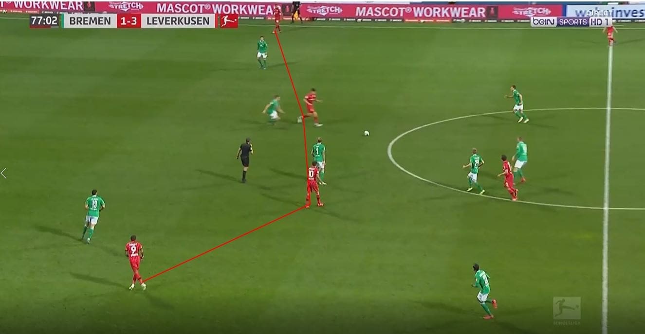 Bundesliga 2019/20: Borussia Monchengladbach vs Bayer Leverkusen- tactical analysis tactics