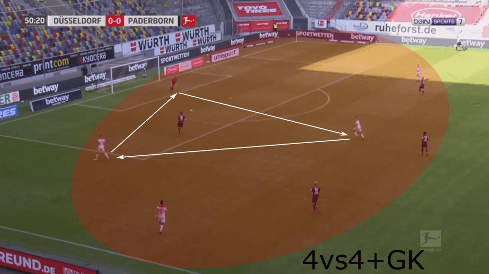 Bundesliga 2019/20: Fortuna Dusseldorf vs Paderborn - tactical analysis tactics