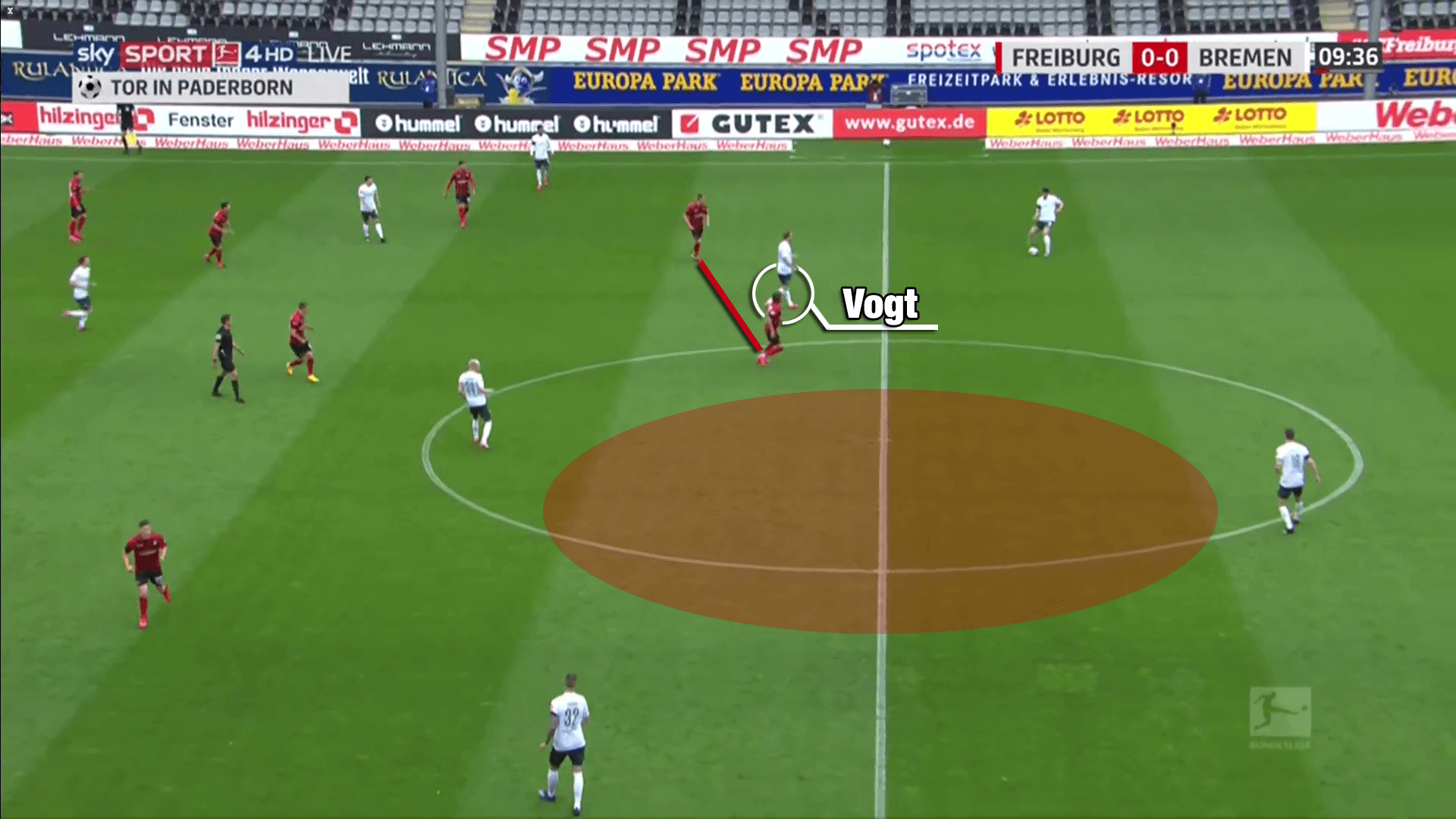 Bundesliga 2019/20: Freiburg vs Werder Bremen - tactical analysis tactics