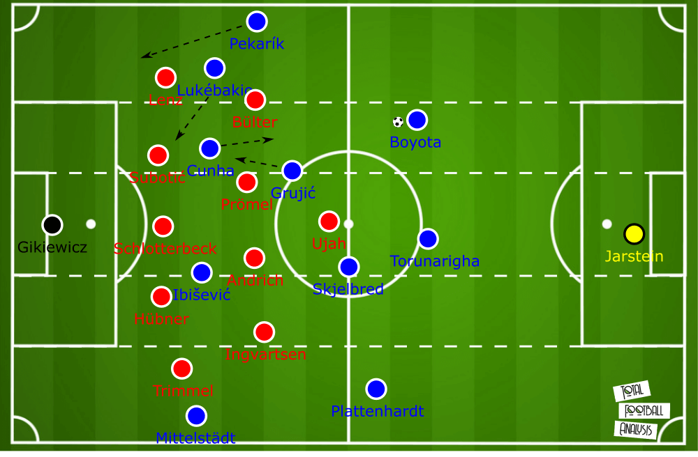 Bundesliga 2019/20: Hertha Berlin vs Union Berlin - tactical analysis tactics