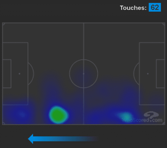 Yasser Larouci 2019/20 - scout report tactics analysis