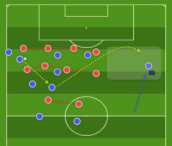 Coaching: exploiting the weak side - tactics