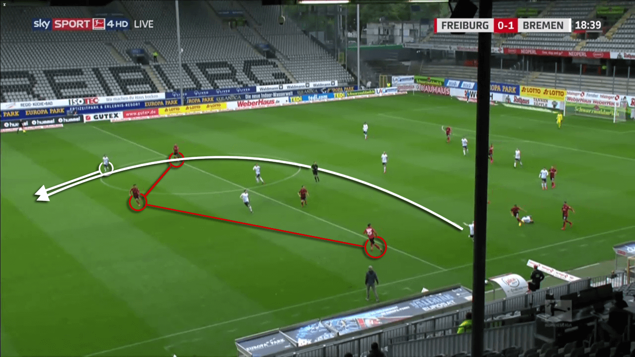 Bundesliga 2019/20: Freiburg vs Werder Bremen - tactical analysis tactics