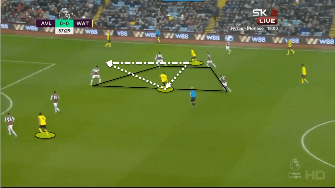 Can Aston Villa survive the drop under Dean SmithCan Aston Villa survive the drop under Dean Smith