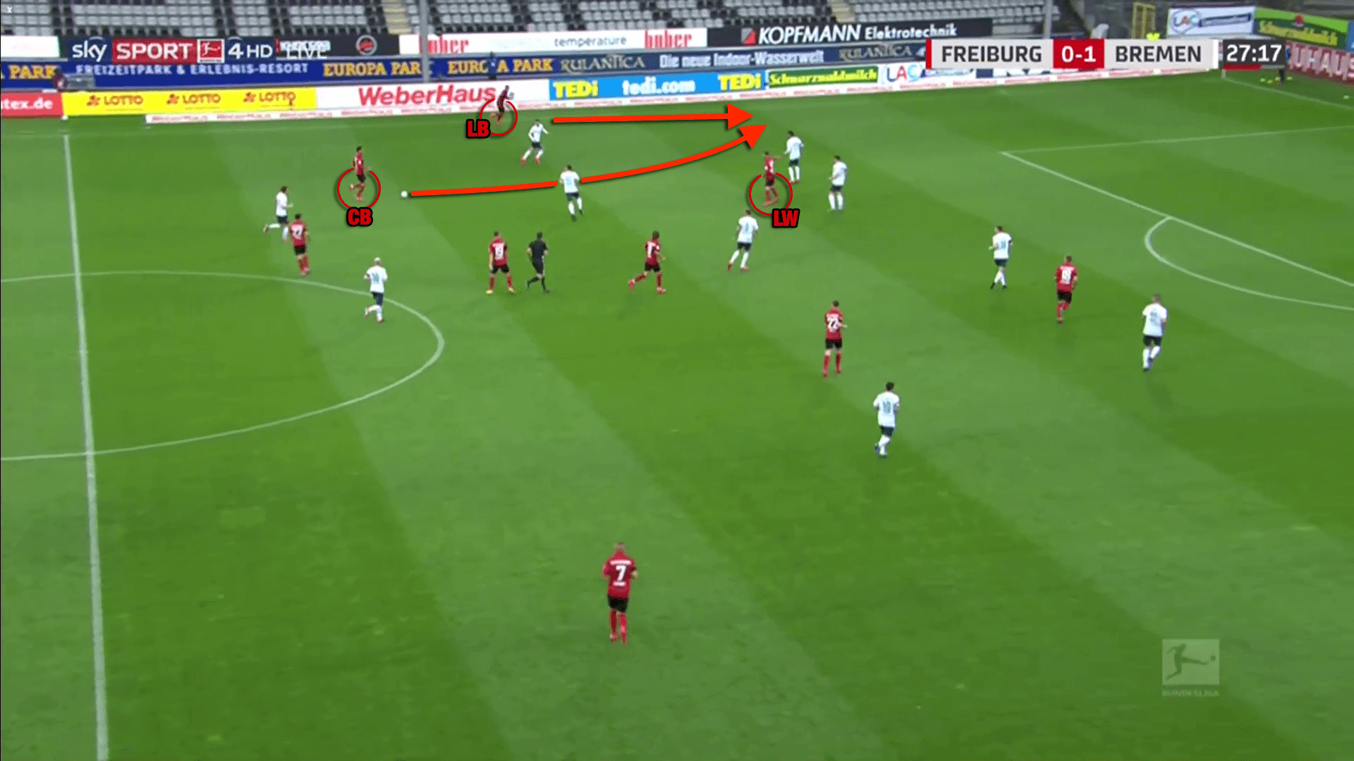 Bundesliga 2019/20: Freiburg vs Werder Bremen - tactical analysis tactics