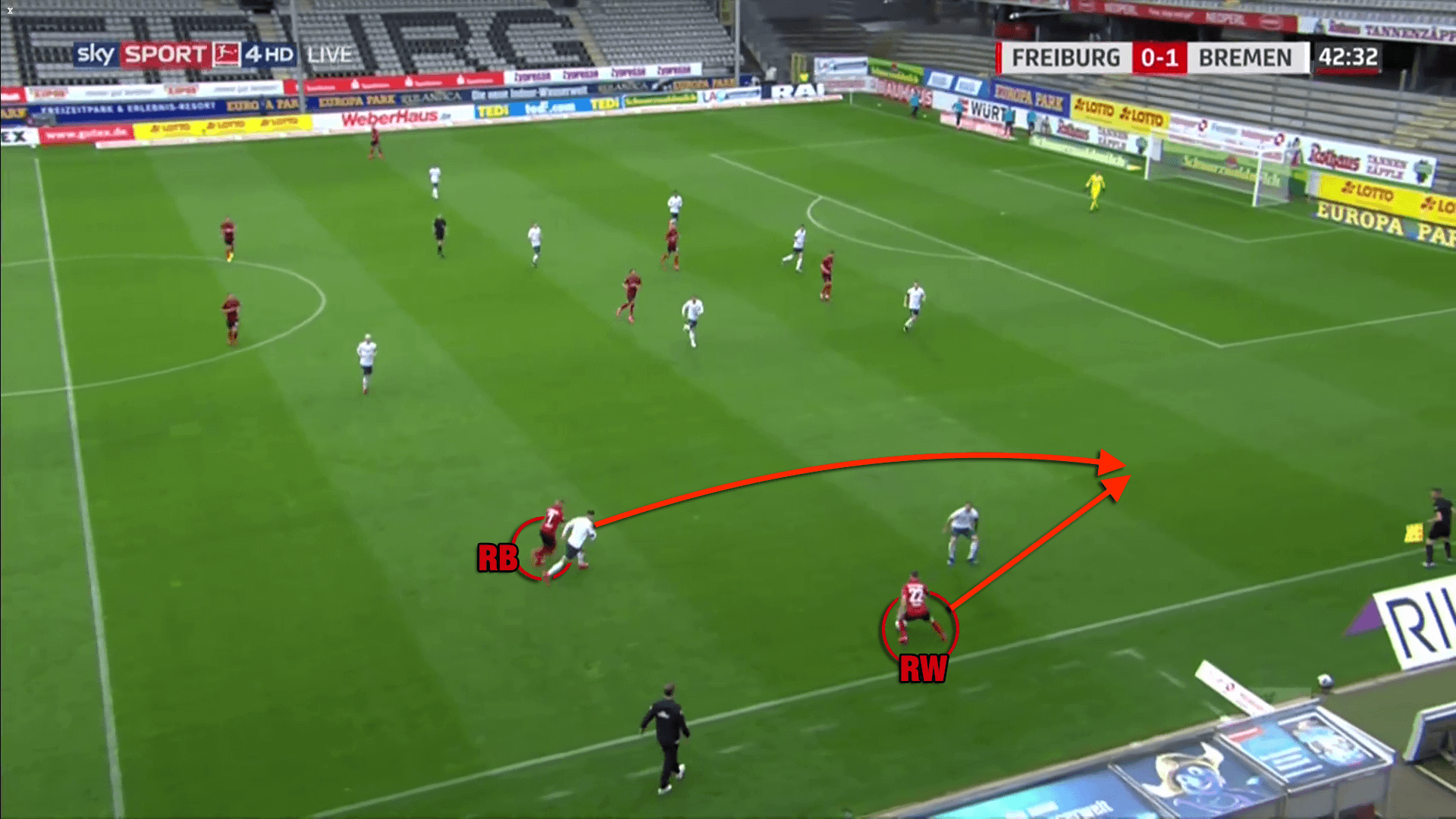 Bundesliga 2019/20: Freiburg vs Werder Bremen - tactical analysis tactics