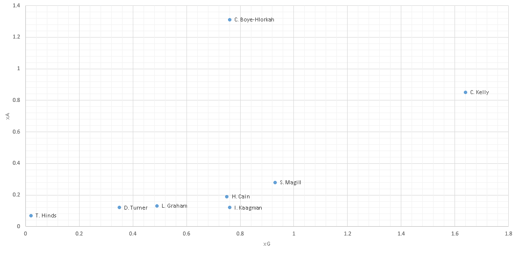 Chantelle Boye-Hlorkah 2019/20 - scout report tactics analysis