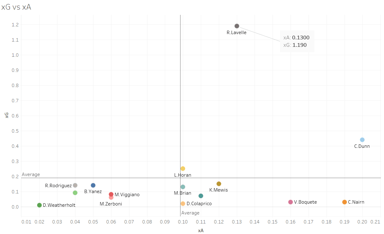 Rose Lavelle 2019: OL Reign Opposition Analysis - scout report tactical analysis tactics