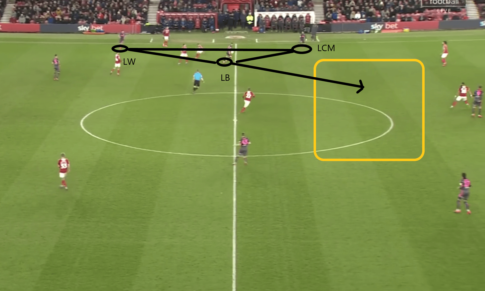 Stuart Dallas 2019/20- scout report- tactical analysis tactics