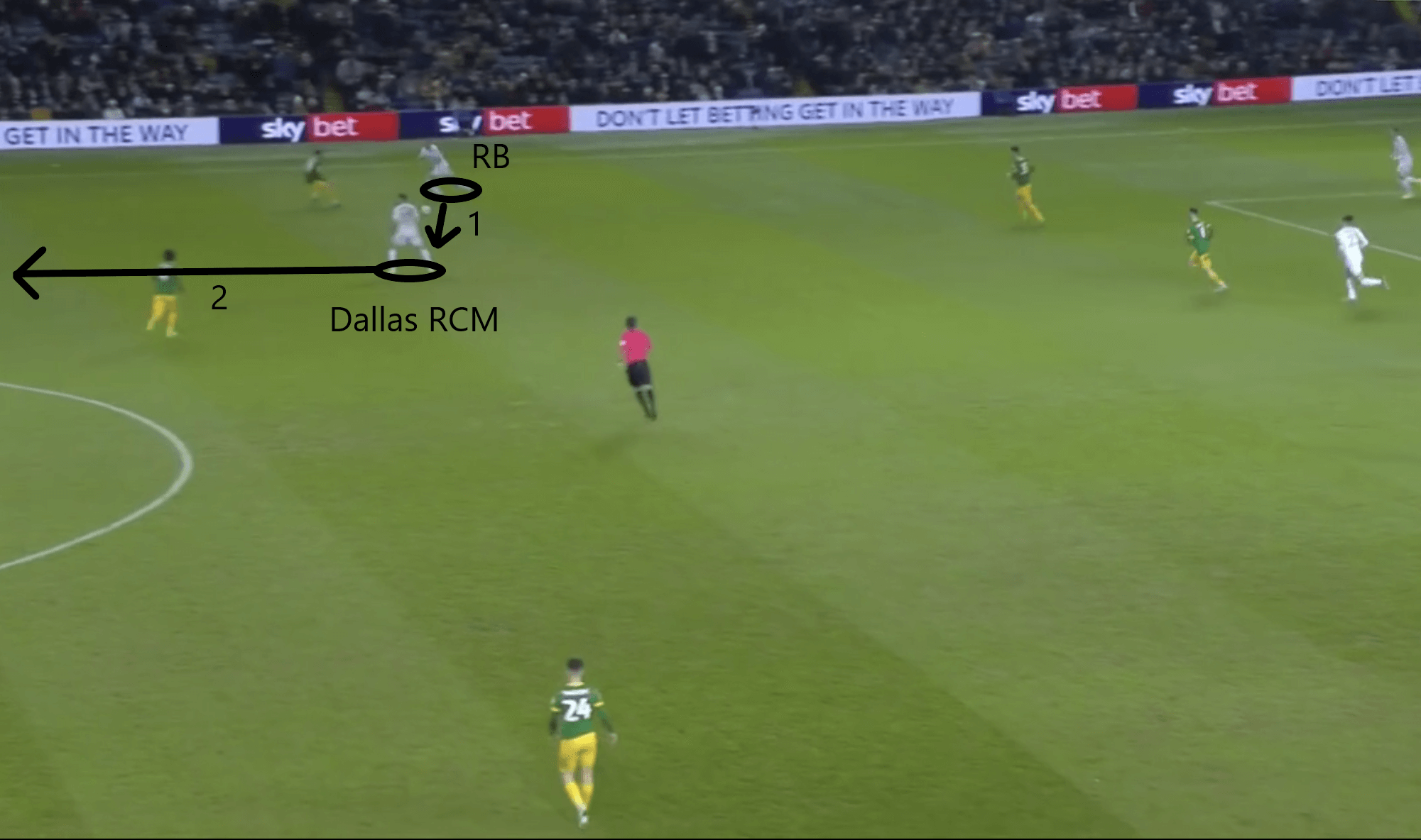 Stuart Dallas 2019/20- scout report- tactical analysis tactics