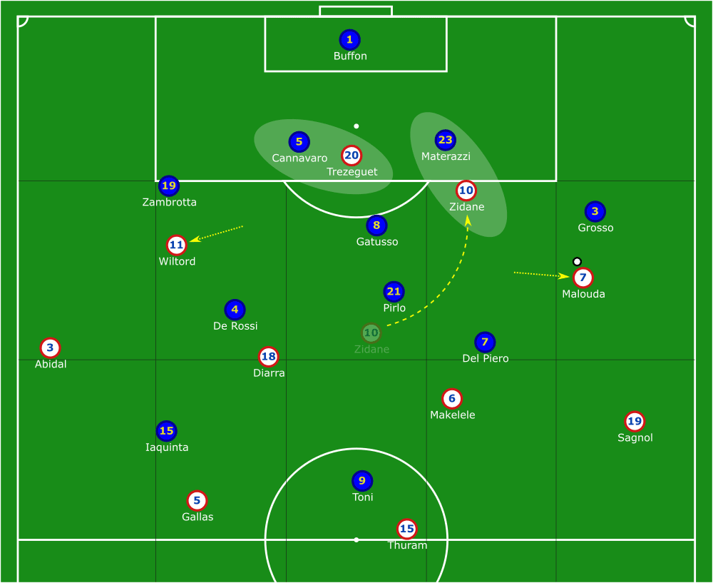 FIFA World Cup 2006: Italy vs France - tactical analysis tactics