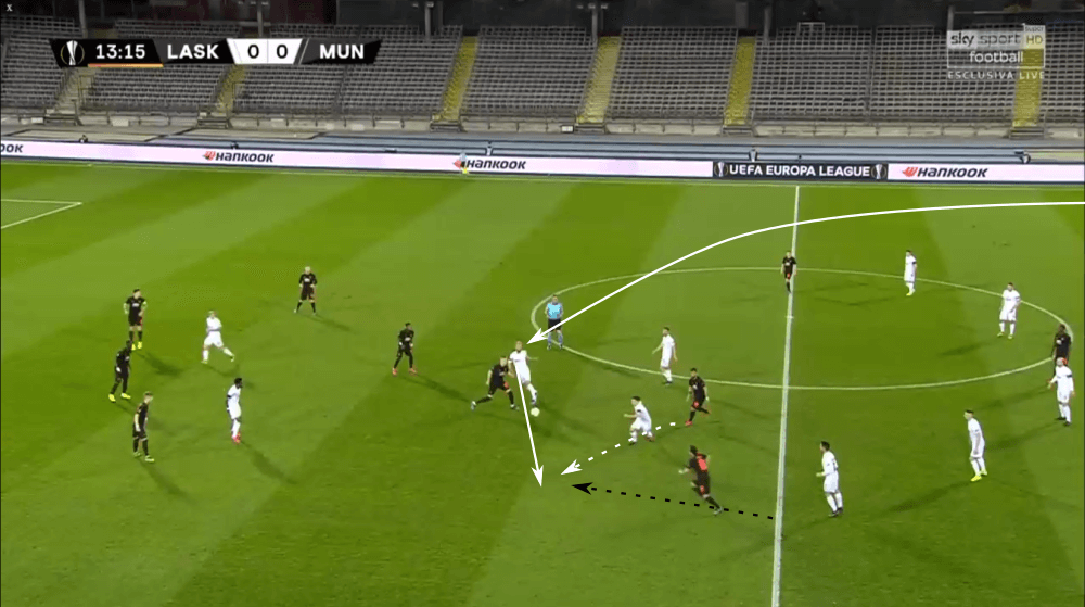 Peter Michorl at LASK Linz 2019/20 - scout report - tactical analysis tactics