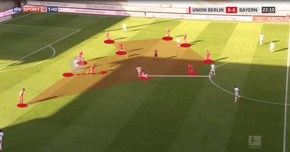 Bundesliga 2019/20: Hertha Berlin vs Union Berlin - tactical analysis tactics