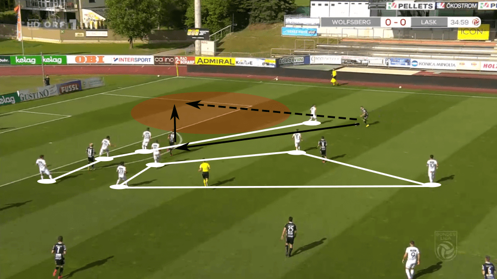 Austrian Bundesliga 2019/20: Wolfsberger AC vs LASK Linz - tactical analysis tactics