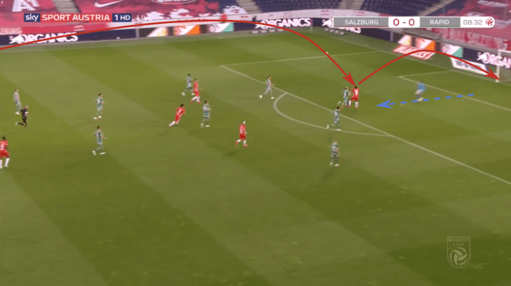 Austrian Bundesliga 2019/20: RB Salzburg vs Rapid Vienna - tactical analysis tactics