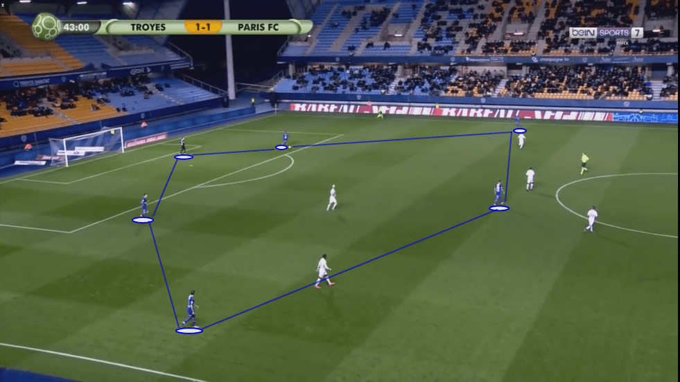 Laurent Batlles at ES Troyes AC 2019/20 - tactical analysis tactics