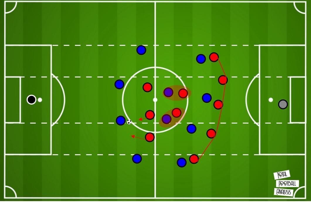 Bundesliga 2019/20: Bayer Leverkusen vs Bayern Munich- tactical analysis tactics