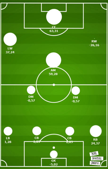 PSV Eindhoven 2020/21 – How to recruit to be a title contender again tactical analysis tactics