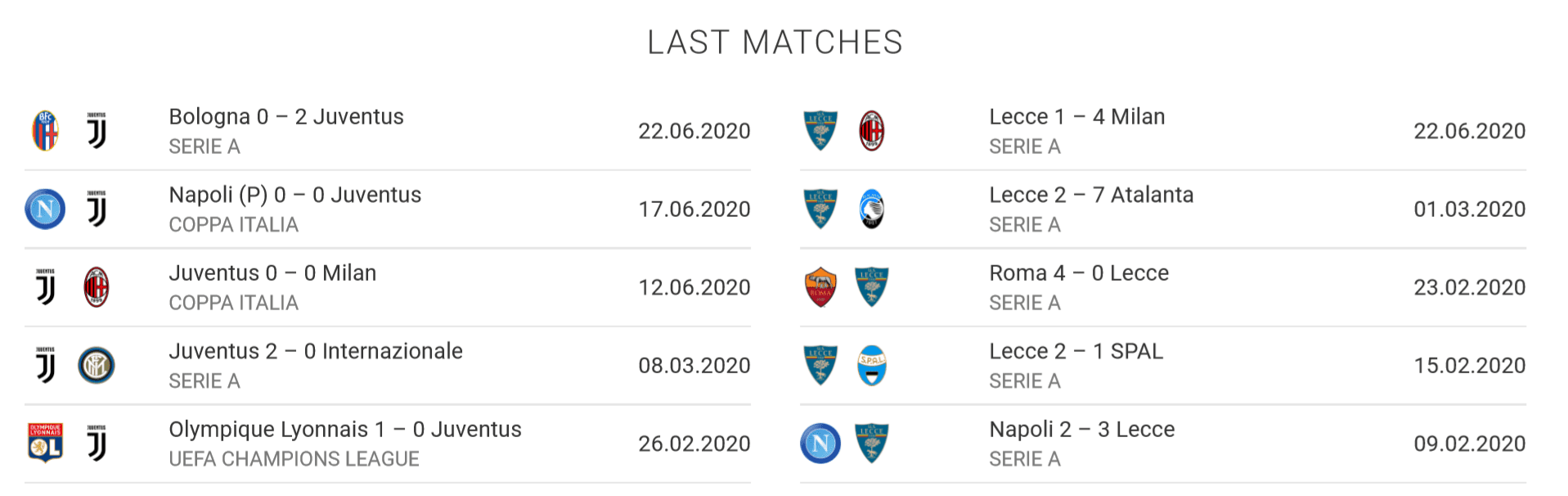 Serie A 2019/20: Juventus vs Lecce - tactical analysis tactics