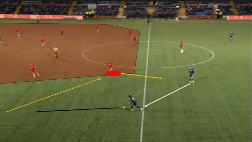 Scottish Premiership 2019/20: Kilmarnock vs Rangers- tactical analysis tactics