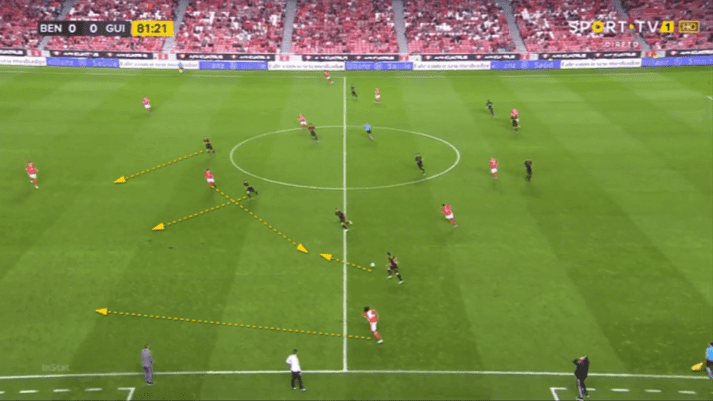 Benfica 2019/20: Defensive Transitions - scout report - tactical analysis tactics