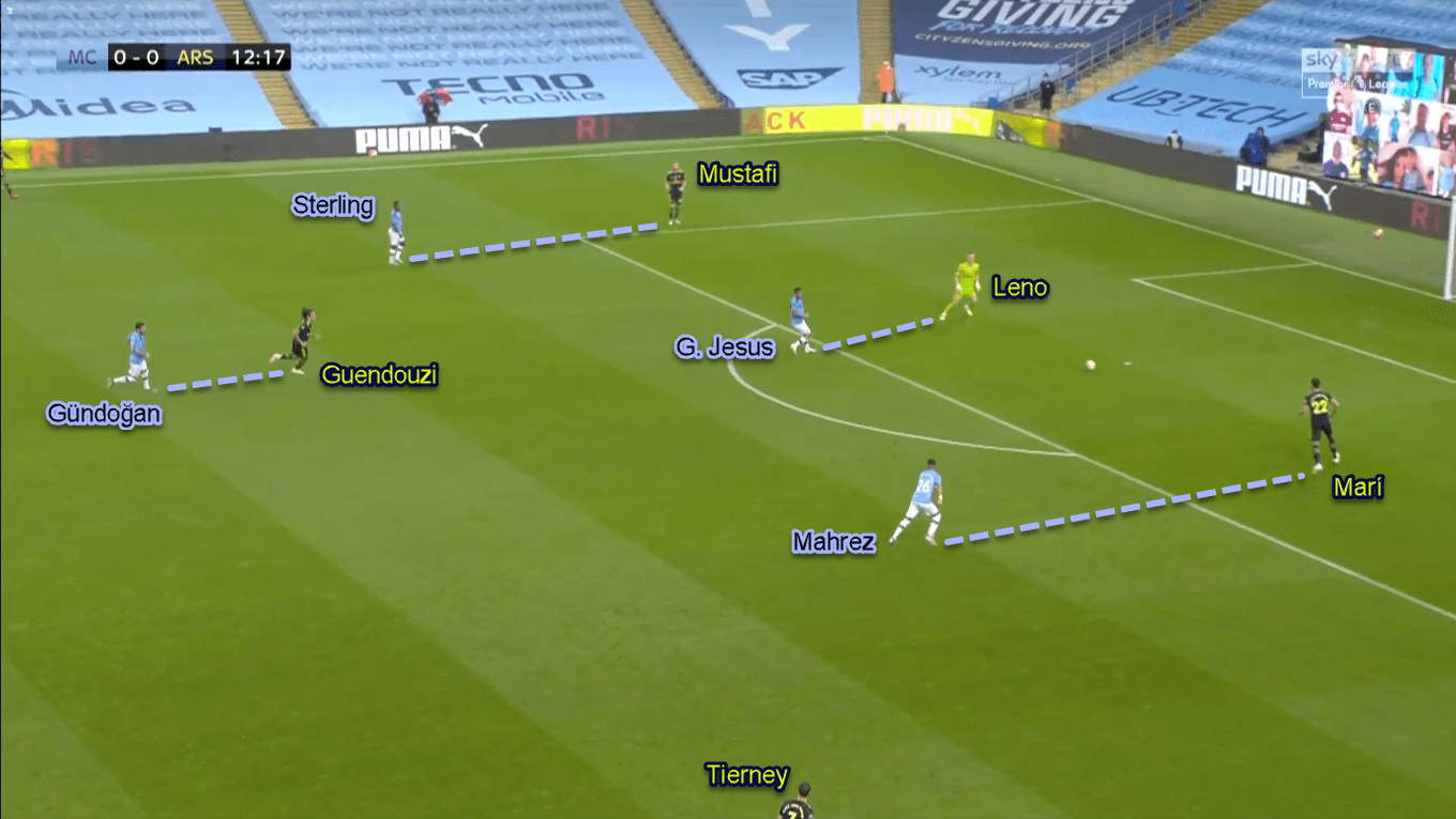 Premier League 2019/20: Manchester City vs Arsenal - Tactical Analysis Tactics