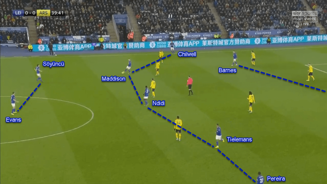 James Maddison 2019/20 - Scout Report - Tactical Analysis Tactics