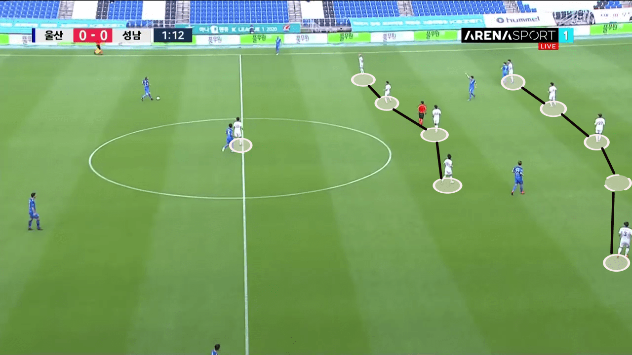 K-League 1 2019/20: Ulsan Hyundai vs Seongnam FC - tactical analysis tactics