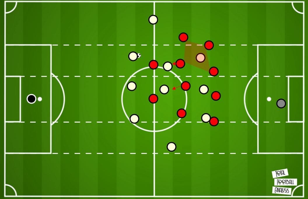 Bundesliga 2019/20: Freiburg vs Bayer Leverkusen- tactical analysis tactics